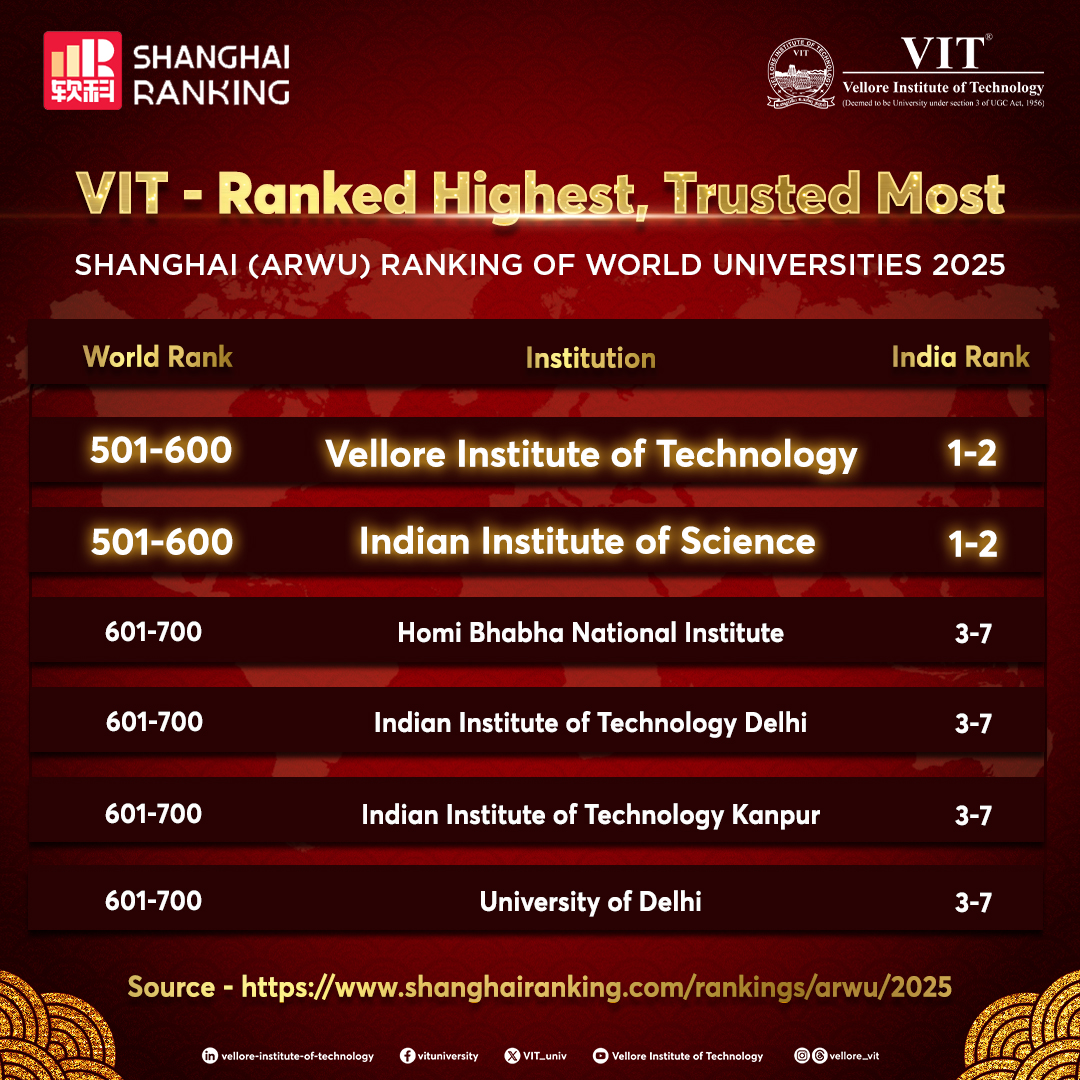 B Tech 2026 27 Admissions Open VITEEE 2026 Applications Open B Tech 2026 27 Admissions Open VITEEE 2026 Applications Open